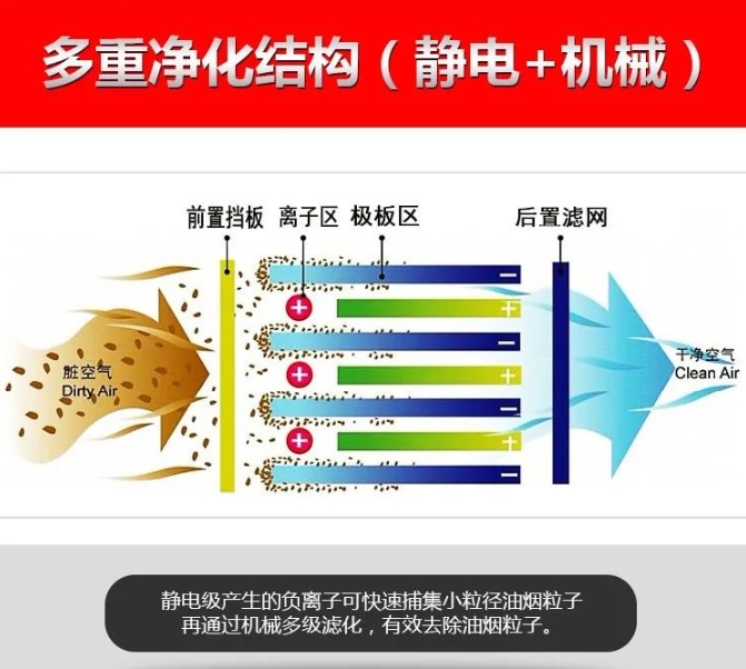 廣藍油煙凈化