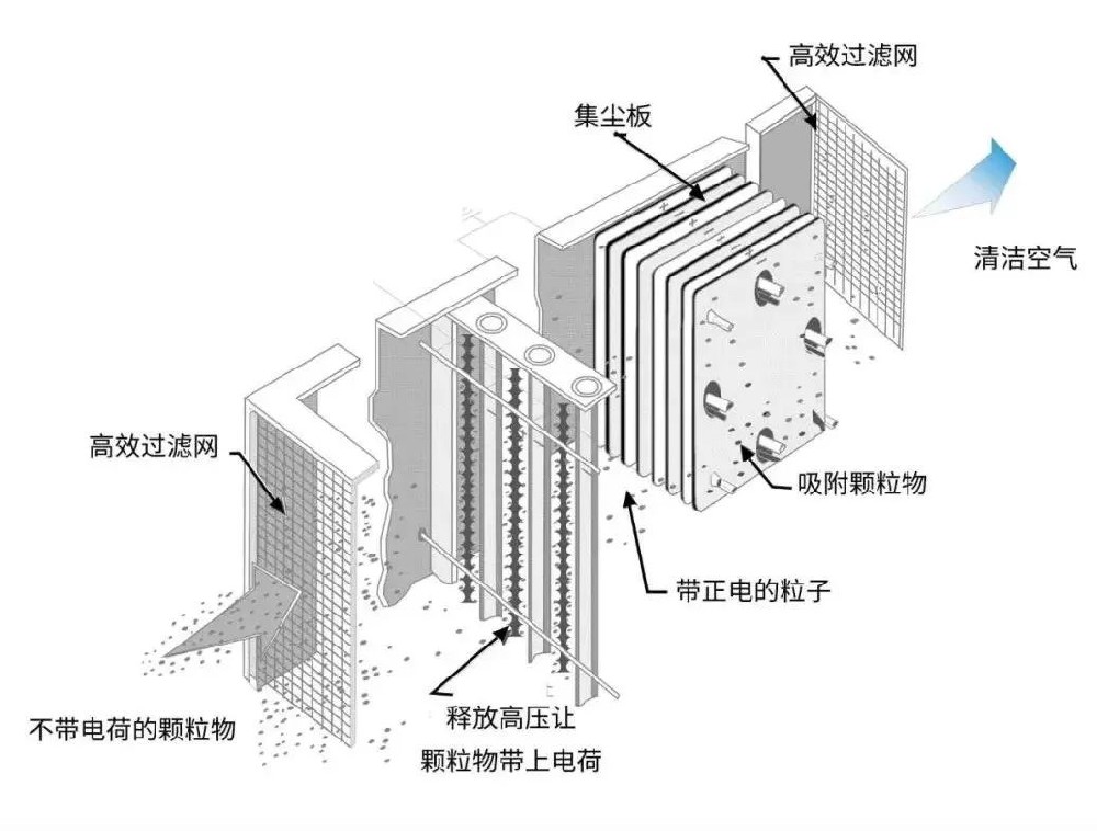 油煙凈化器突然不工作了，這是為什么？